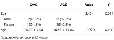 Risk Factors for Benign Convulsions With Mild Gastroenteritis